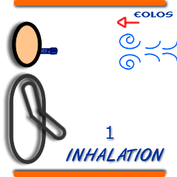 eolos, how it works